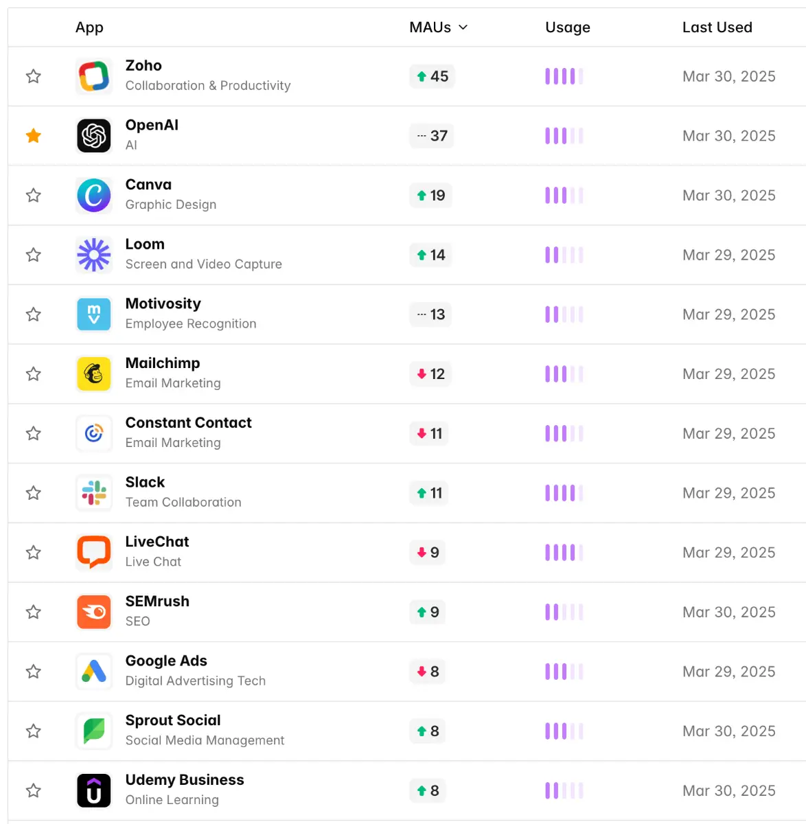 Hapstack screenshot 2