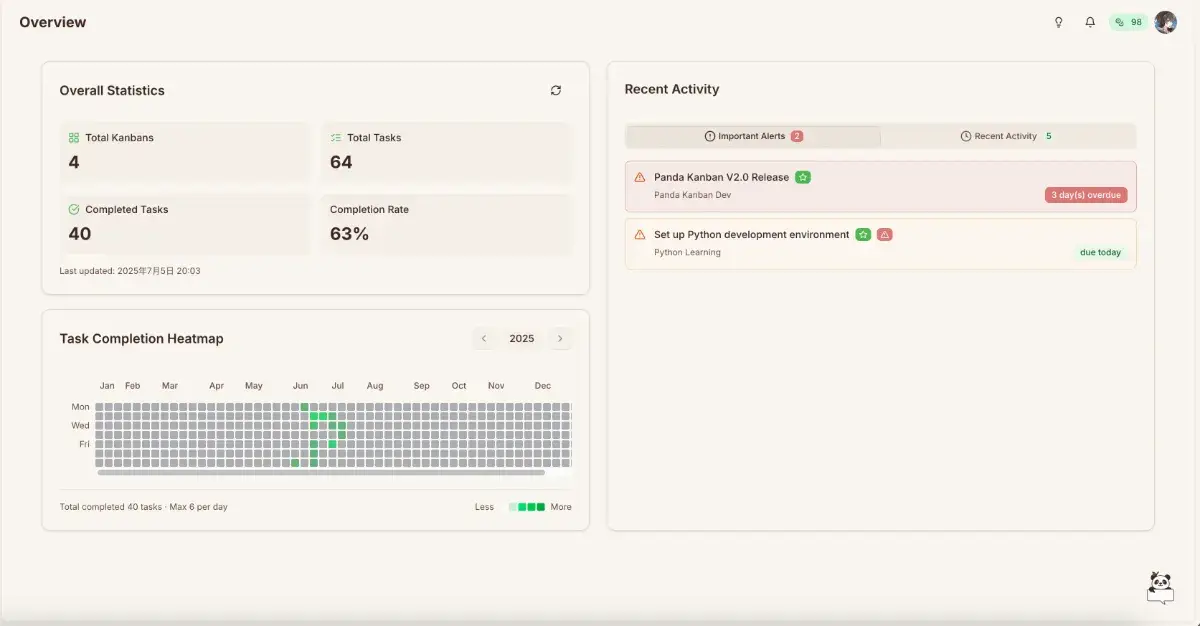 Panda Kanban screenshot 2