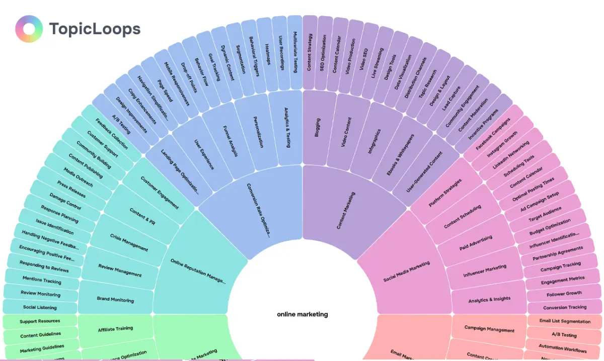 TopicLoops screenshot 1