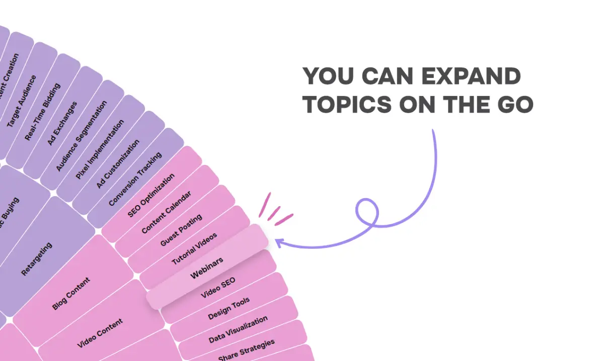 TopicLoops screenshot 2