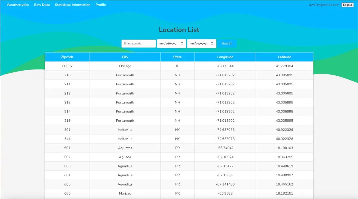 Weatherlytics screenshot 1
