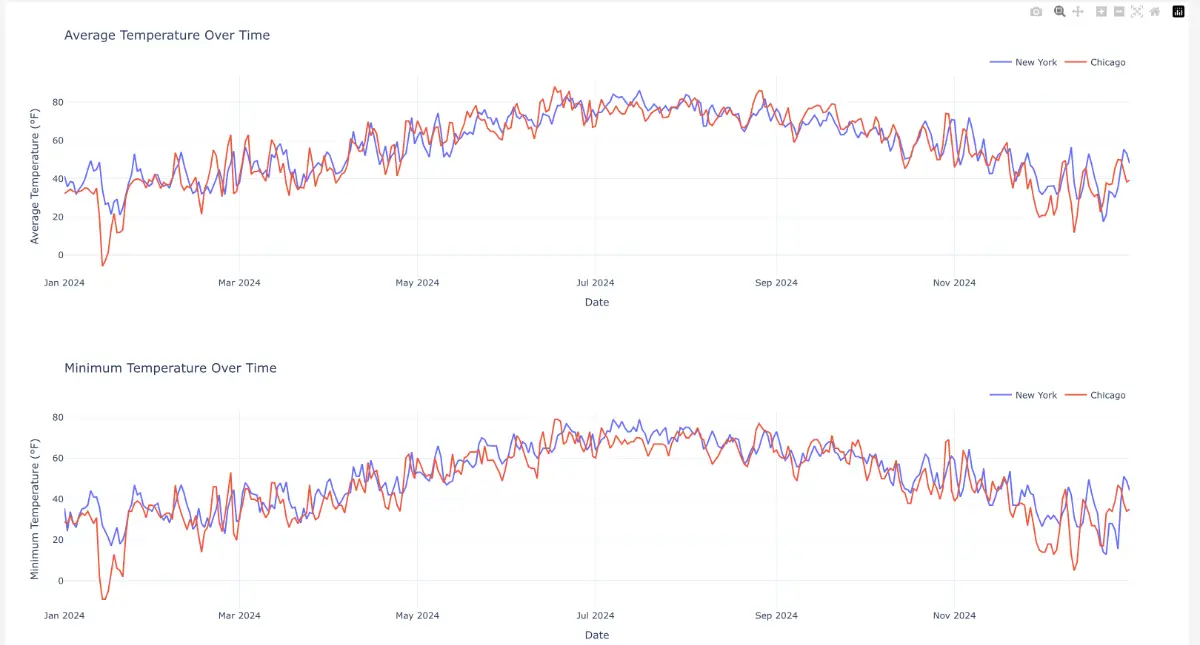 Weatherlytics screenshot 2