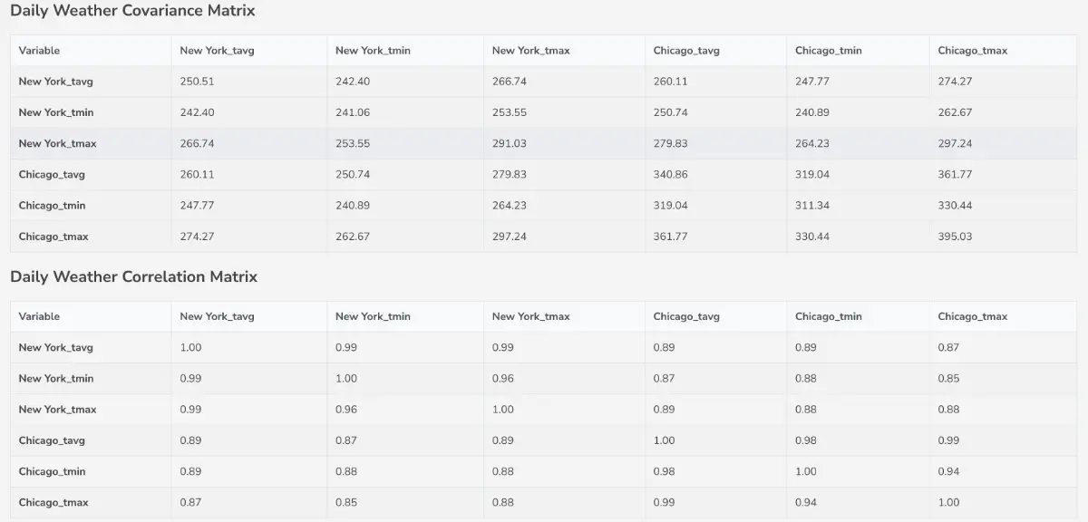 Weatherlytics screenshot 3