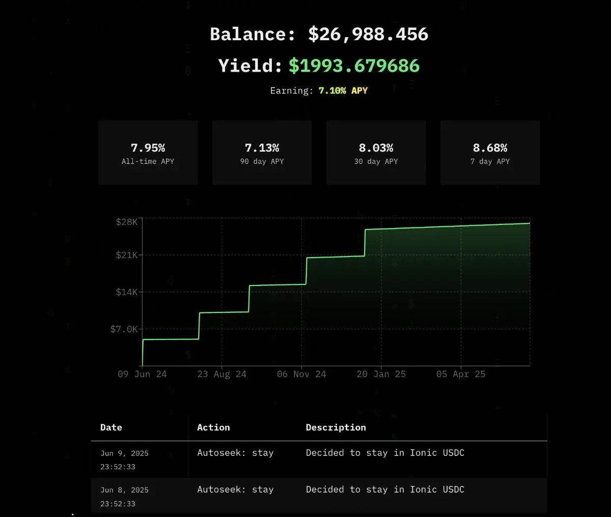 Yield Seeker screenshot 1