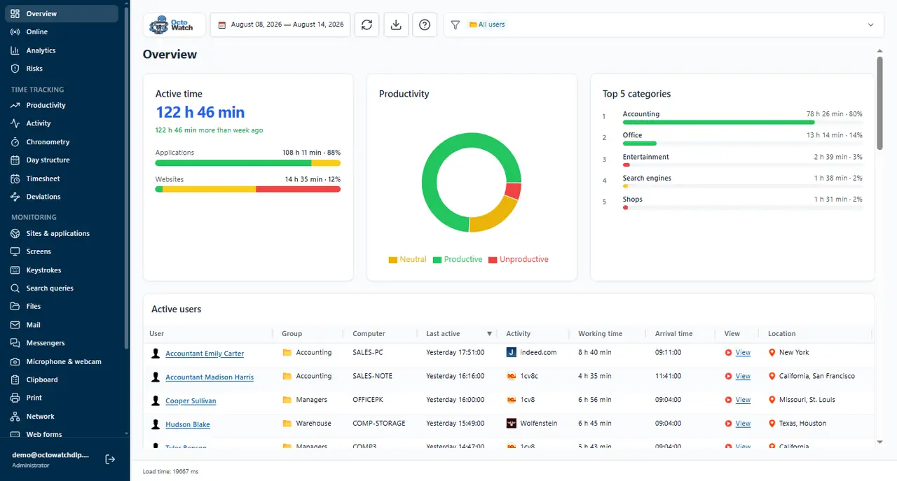 OctoWatch DLP product image