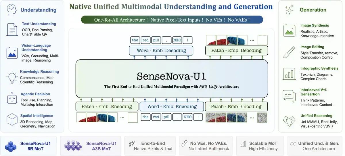 SenseNovaU1 screenshot 2