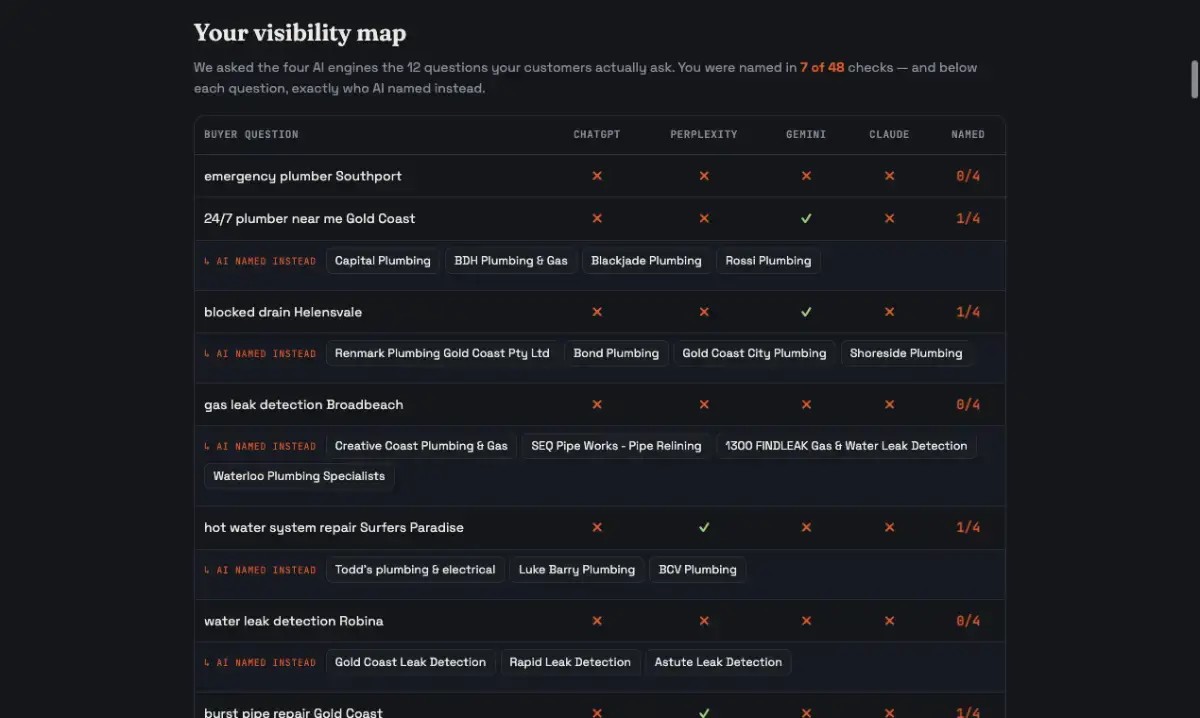 Are you found by AI? screenshot 4