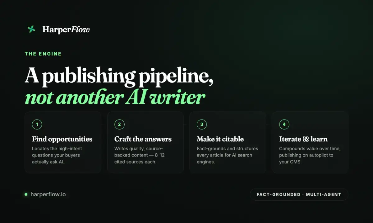 HarperFlow screenshot 3