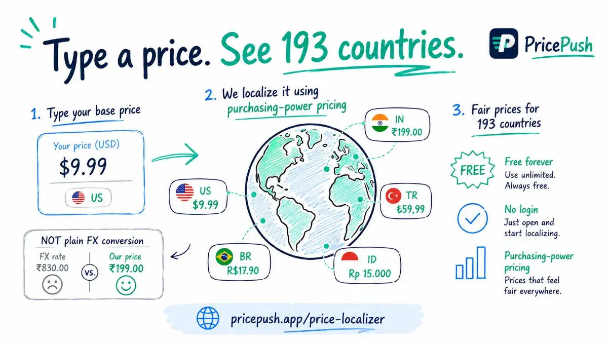 Price Localizer screenshot 2