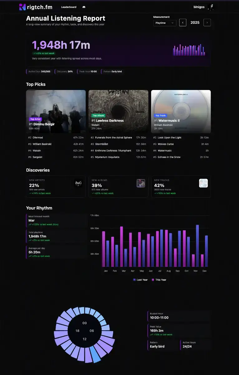 rigtchfm screenshot 3