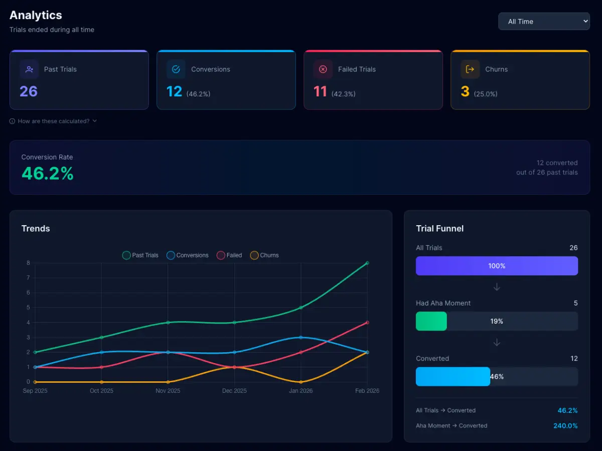 TrialMonitor screenshot 1