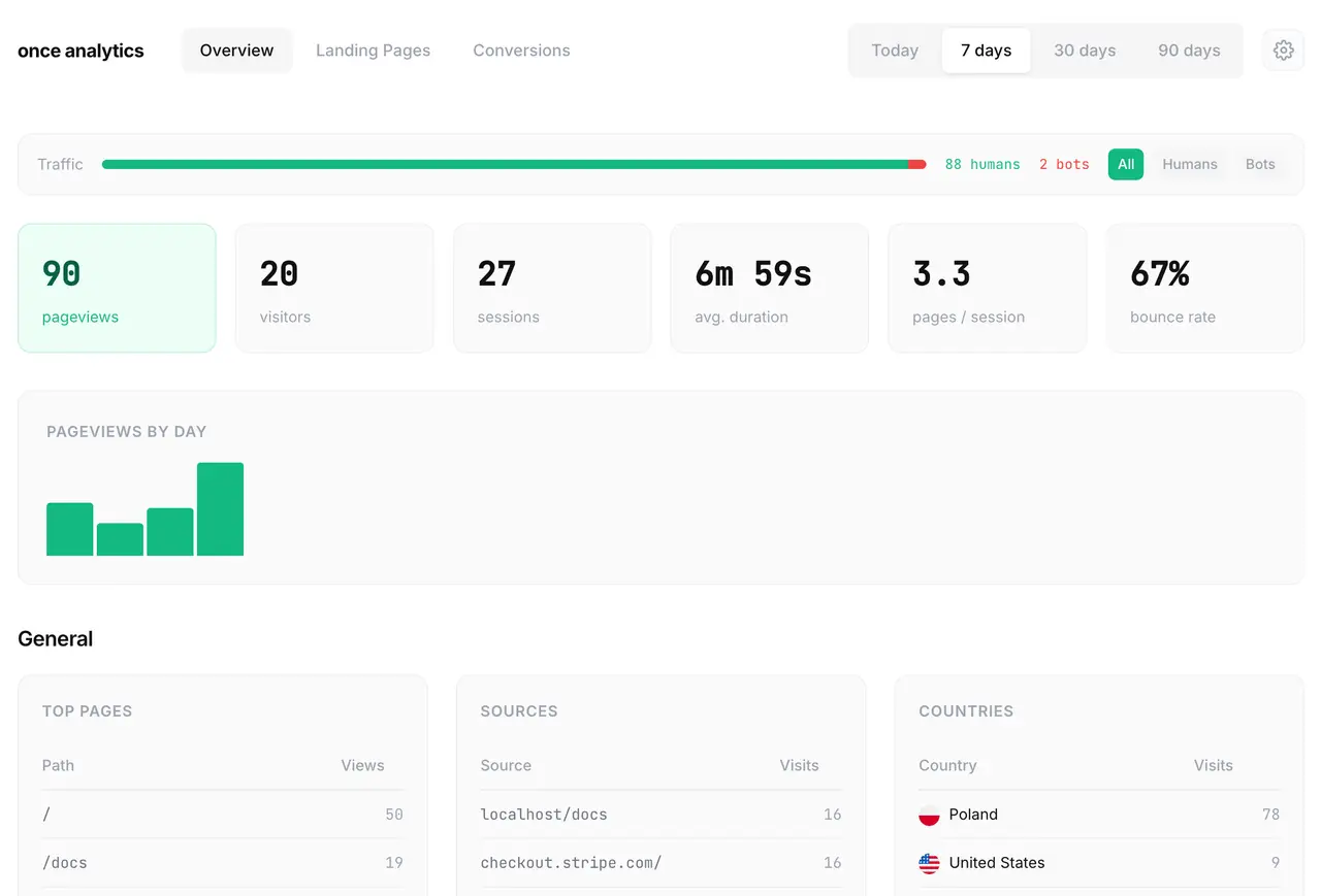 Once Analytics screenshot 3
